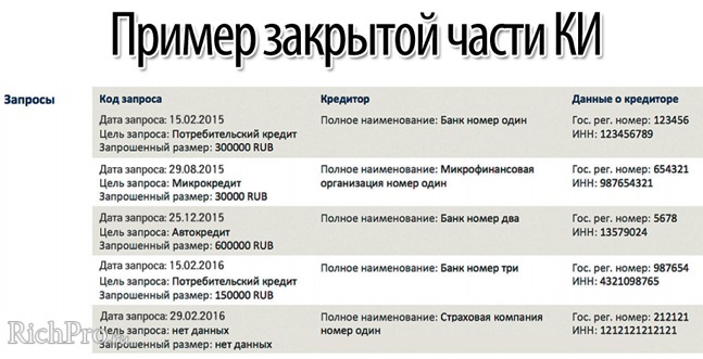 Как узнать свою кредитную историю: инструкция + способы проверить КИ бесплатно по фамилии через Интернет (онлайн)
