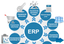 Что такое ERP система и в чем ее задачи?