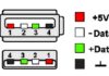 Распиновка USB разъема: как не запутаться в проводах и контактах