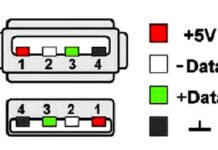 Распиновка USB разъема: как не запутаться в проводах и контактах